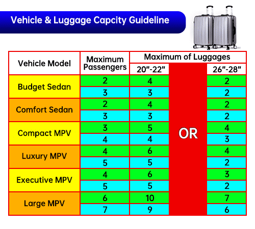 KLIA KLIA2 Airport Transfer (KUL) Vehicle-Luggage-Capacity-Guideline